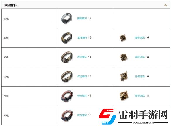 鸣潮五星音感仪星序协响有什么用