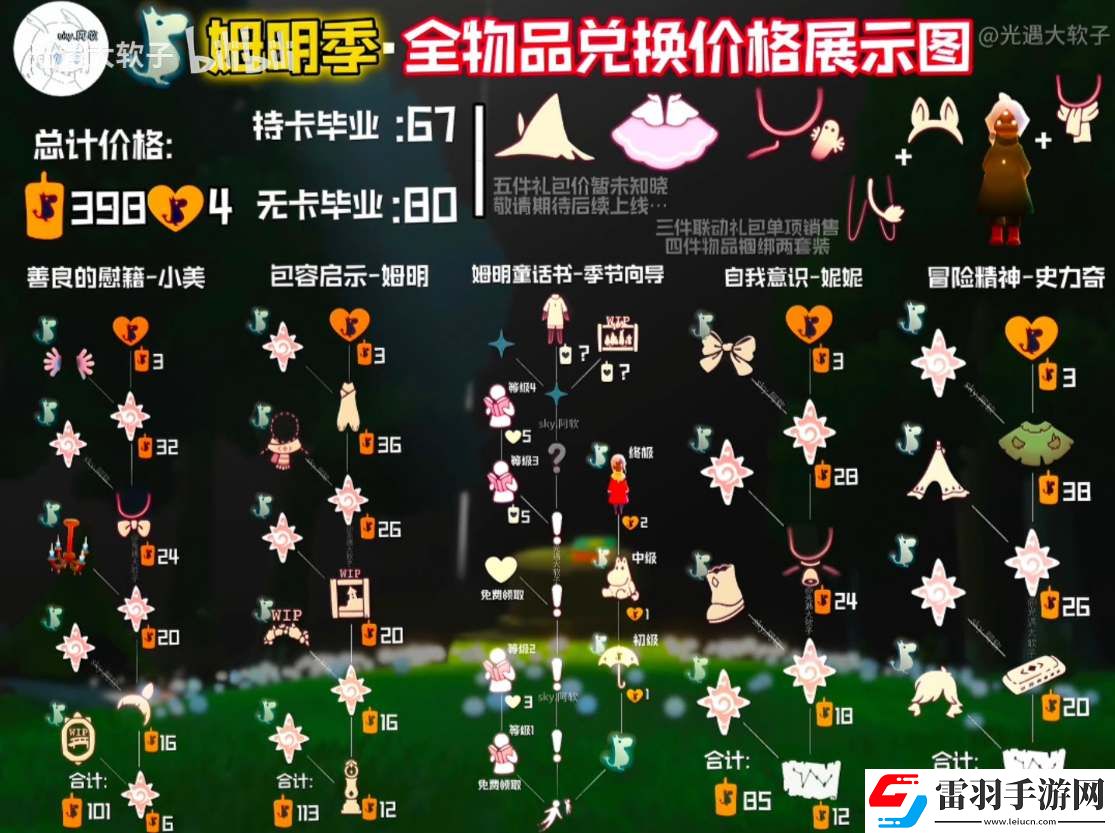 光遇国服姆明季开始时间
