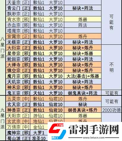 想不想修真紫霞开局攻略详解