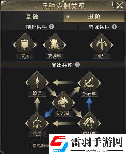 乱世王者兵种克制关系有哪些