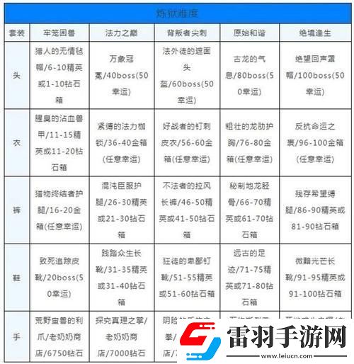 炼狱20双修