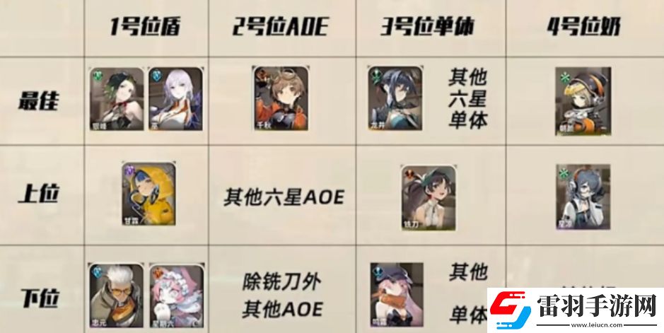 新月同行零氪强力阵容推荐