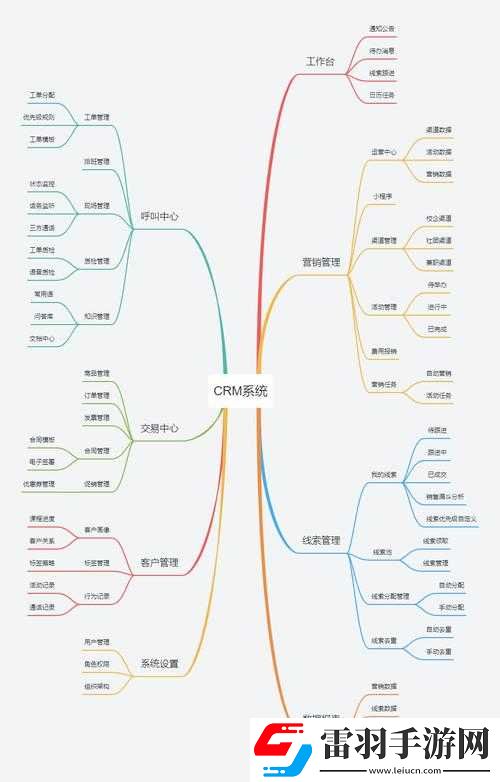 成免费