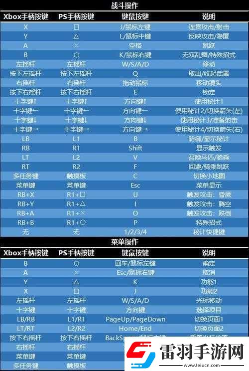 国战斗系统操作指南
