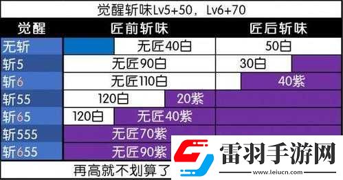 冥赤龙武器选择之优劣分析