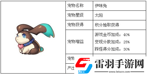 天天酷跑依咪兔属性与搭配分析