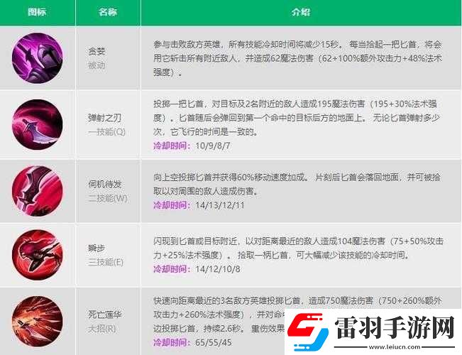 卡特琳娜技能效果介绍