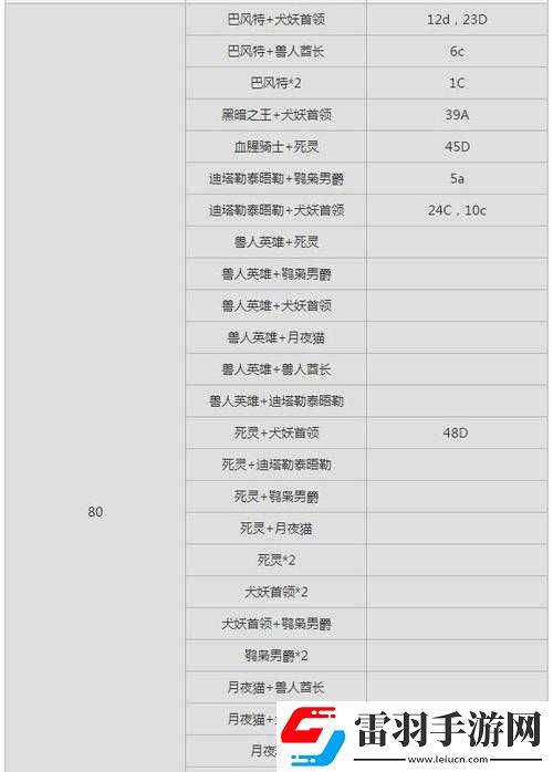 仙境传说RO手游MVP新手职业技能推荐有哪些