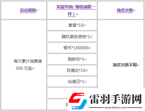 美人记首冲礼包系统说明要点