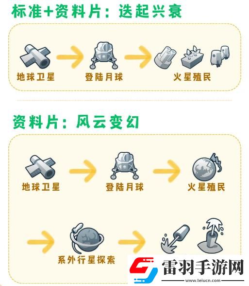 文明6科技胜利怎么达成文明6科技胜利达成条件