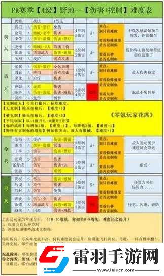 十二战纪英雄获取及召唤商店攻略
