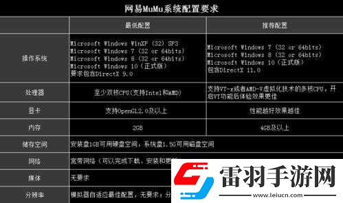 权力与纷争模拟器玩法选择及卡顿解决
