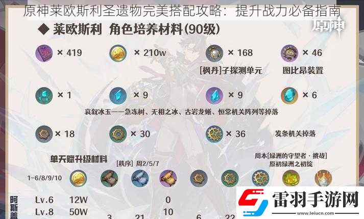 原神莱欧斯利圣遗物完美搭配攻略