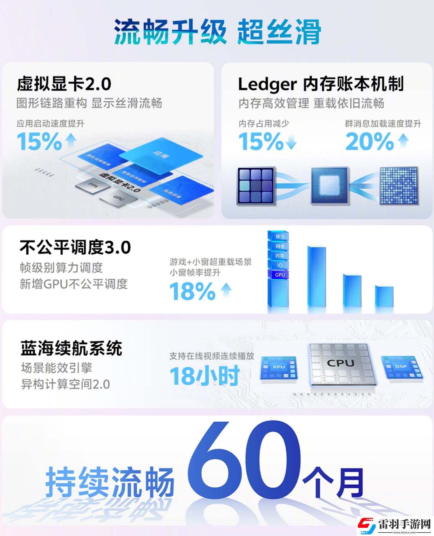 vivo原系统5正式发布