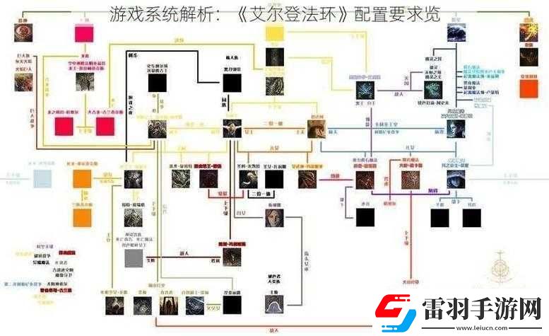 艾尔登法环与黑魂3配置要求对比