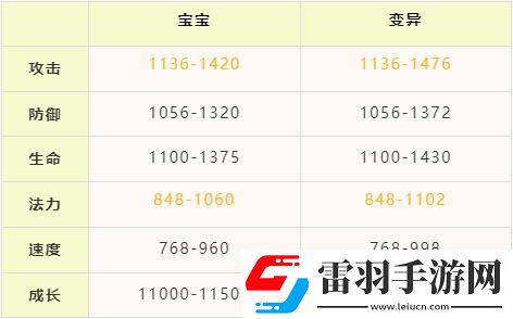 逍遥情缘手游前瞻
