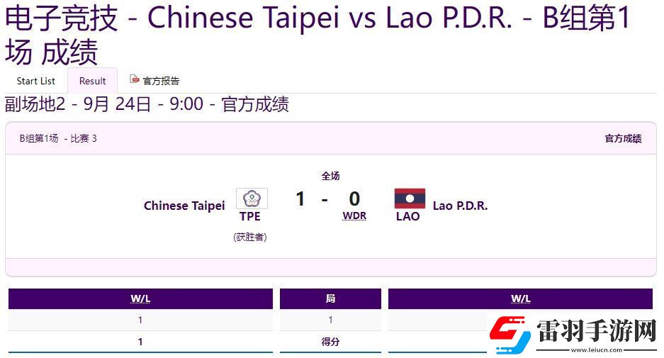 亚运会王者荣耀小组循环赛B组第一场