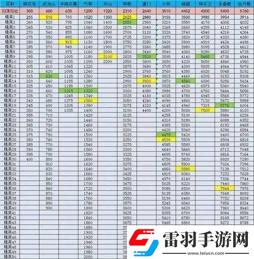 暴走大侠装备套装数据及搭配攻略