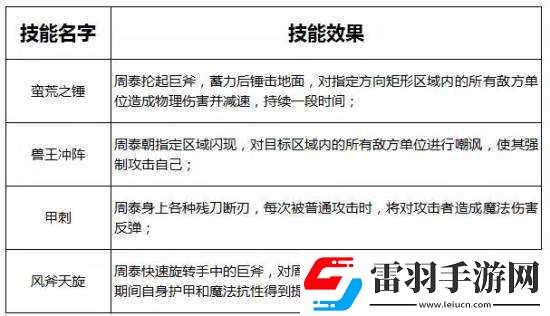 小米超神手游周泰英雄解析与团战策略概览