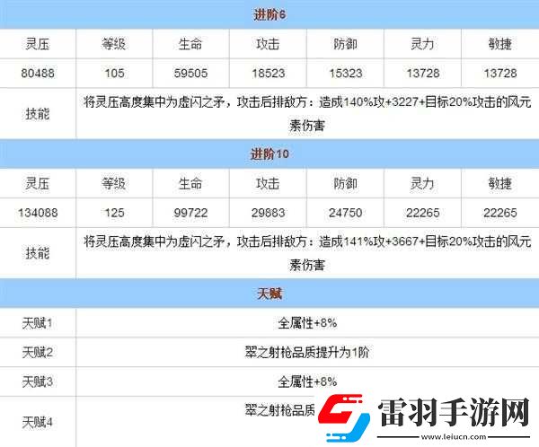 我是死神涅里耶尔技能属性全览