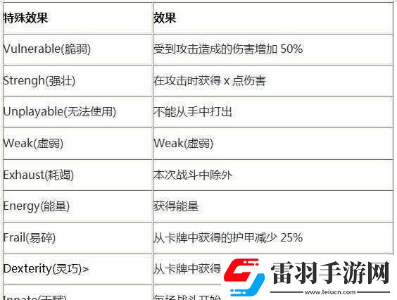 杀戮尖塔重启特性详解