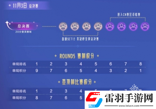 云顶之弈toc9全国总决赛时间介绍