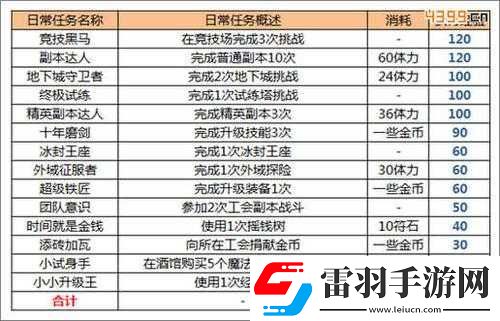 我叫MT2体力不够用