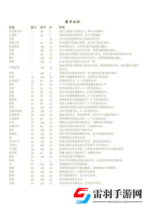 口袋妖怪3DS火恐龙精灵技能属性及宠物情缘图谱