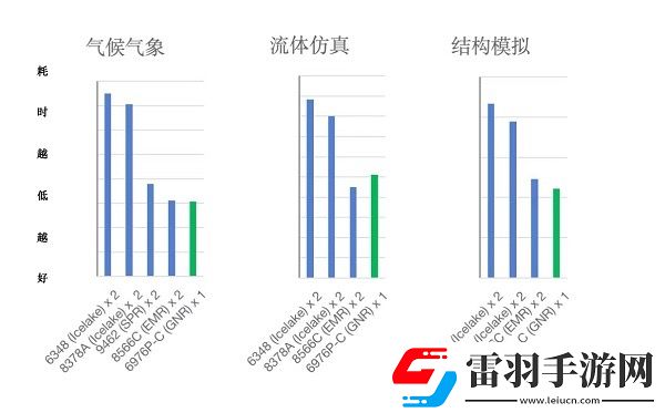 天翼云弹性计算产品族全新提升