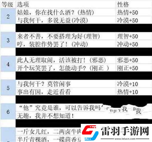 江湖悠悠侠道探索天赋最佳选择