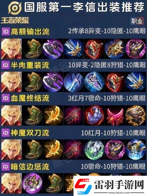 王者荣耀李信出装打法与技能铭文攻略