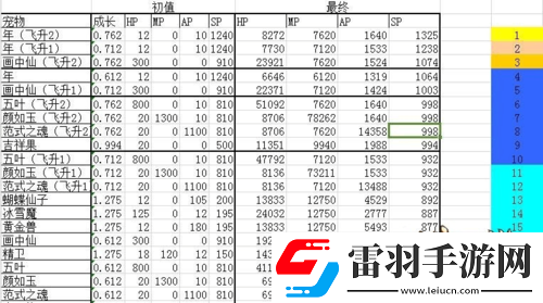 大话西游手游召唤兽PVP抗性加点攻略