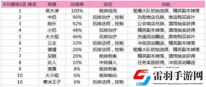 我叫MT2竞技场英雄排行