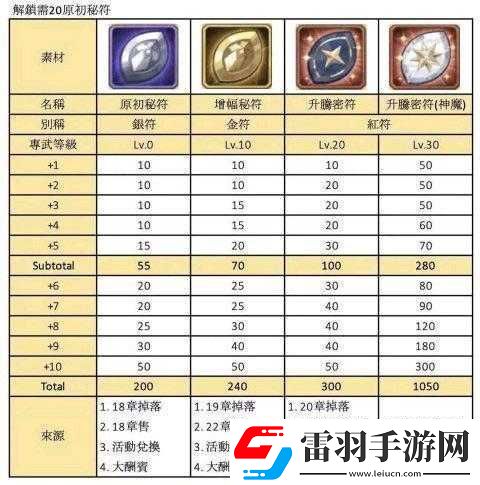 剑与远征每日银瓜子购买价值探讨