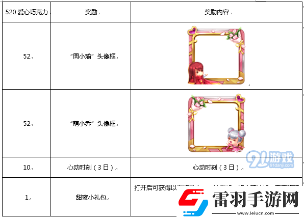 王者荣耀爱心巧克力获取方法汇总