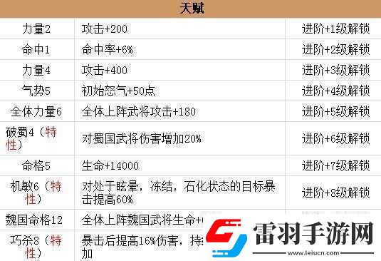 放开那国2武将张郃技能属性详解
