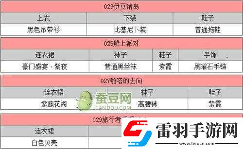 暖暖环游世界日常任务细节剖析