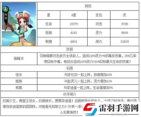 新仙剑奇侠传手游阿奴角色深度解析与评估