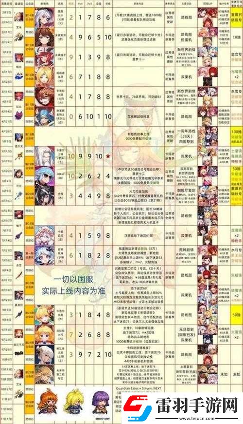 坎公骑冠剑角色强度排行榜开服版概览