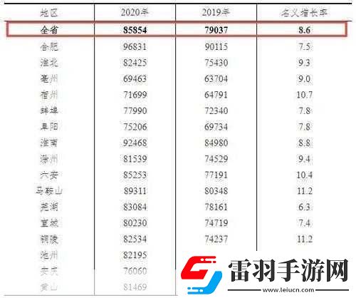 2020年平均工资出炉背后的真相与影响