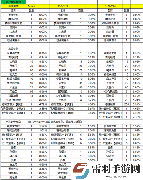 征途手机版功勋值及其用途介绍