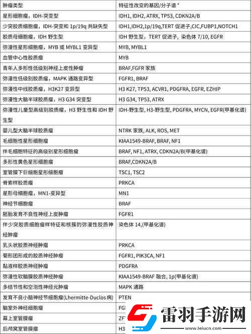 产区一二三区下卡