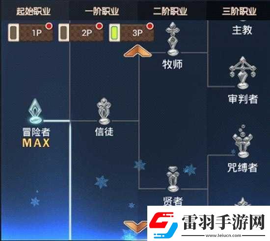 艾德尔冒险之装备获取秘籍三