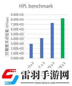天翼云弹性计算产品族全新提升