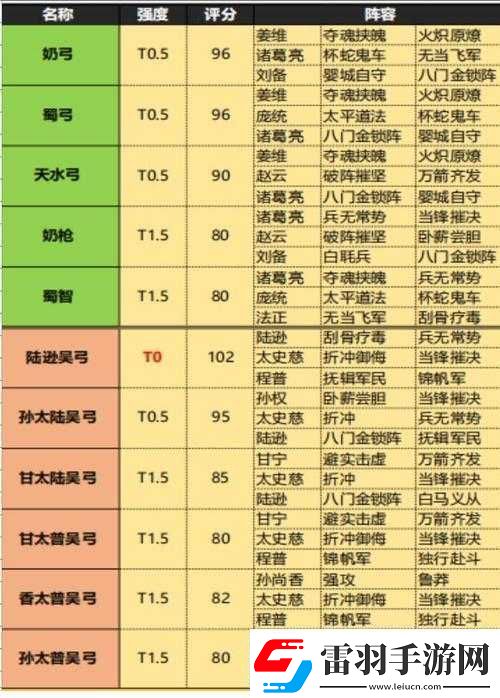 帝御洲中期最佳阵容搭配攻略