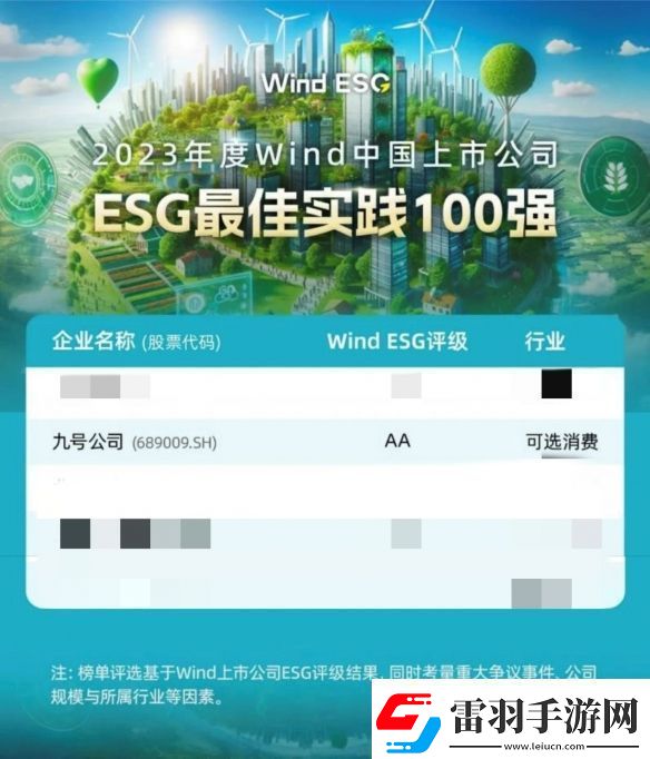 北京民营企业社会责任百强榜单出炉！九号纳恩博