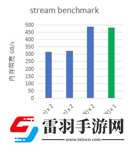 天翼云弹性计算产品族全新提升