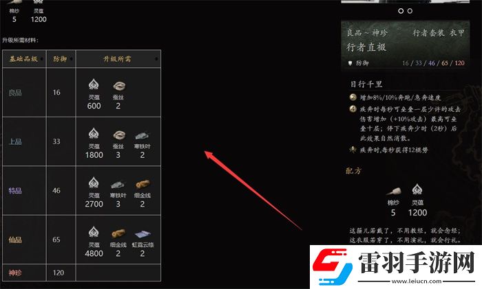 黑神话行者套装在哪刷行者套装获取方法说明