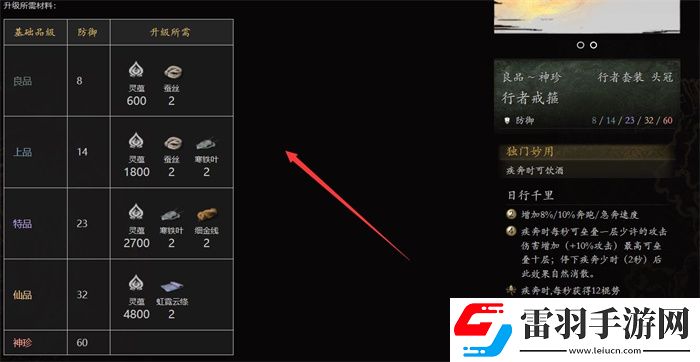 黑神话行者套装在哪刷行者套装获取方法说明