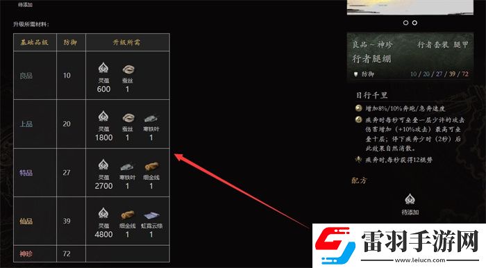 黑神话行者套装在哪刷行者套装获取方法说明